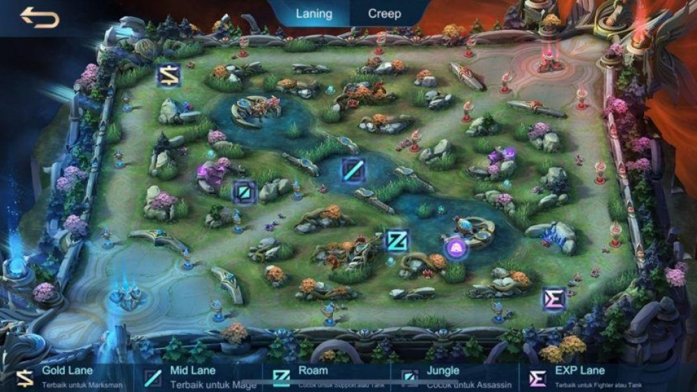Cara Main Mobile Legend Auto Win di 5 Menit: Strategi Terbukti untuk Pemain Indonesia 2025