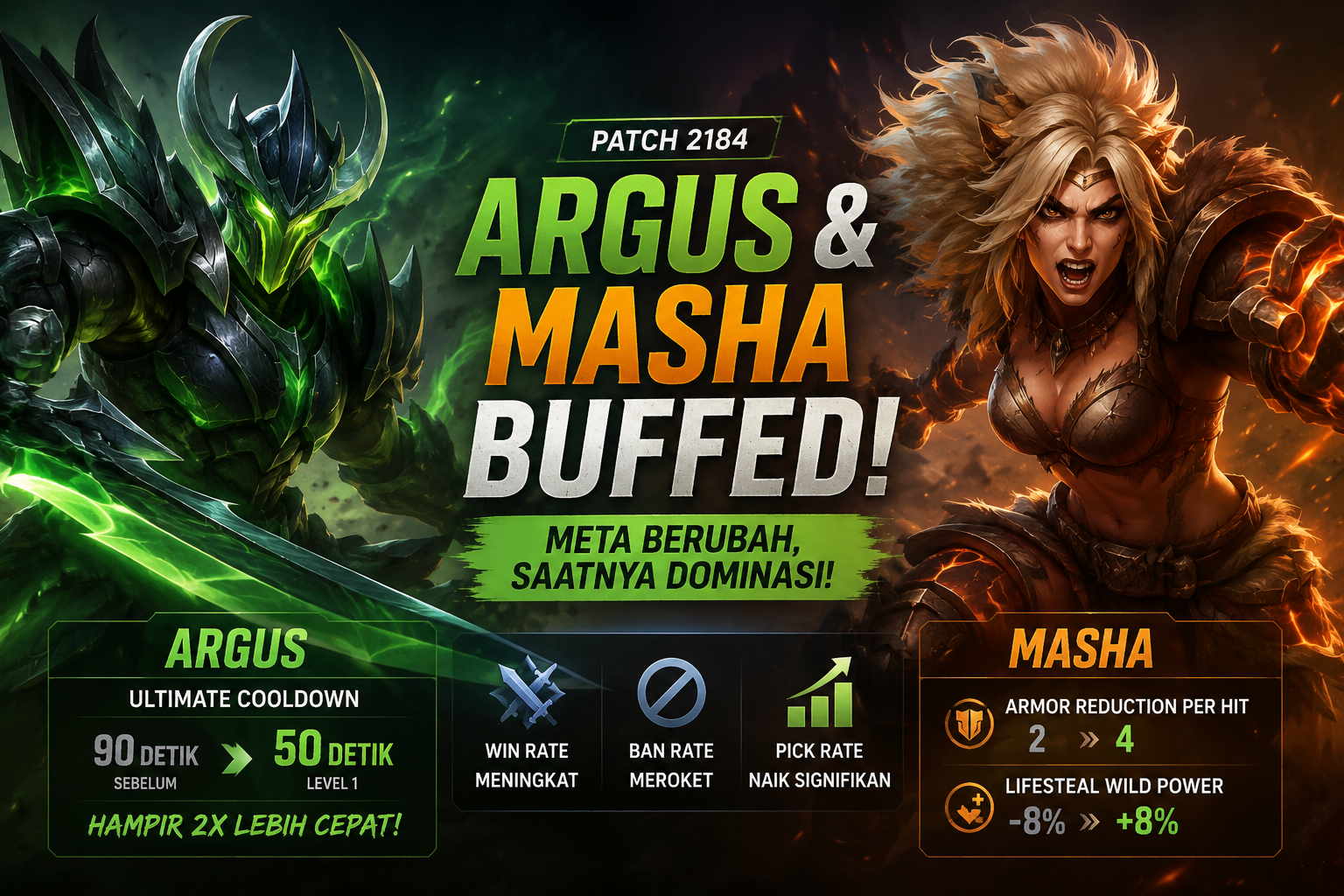 Argus Masha Buffed Patch 2184, Ult Argus Hampir 2 Kali Lebih Cepat
